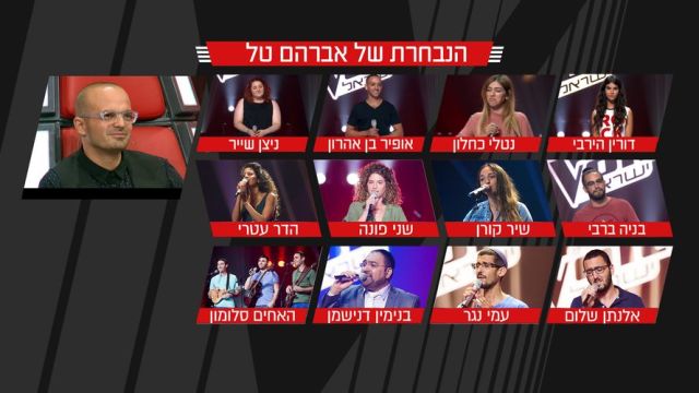 מתוקן מצב הנבחרות אברהם פרק 10
