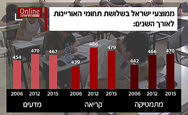 %d7%9e%d7%9e%d7%95%d7%a6%d7%a2-%d7%99%d7%a9%d7%a8%d7%90%d7%9c