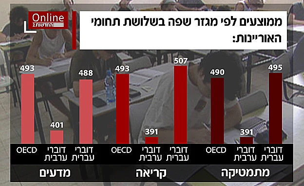 %d7%9e%d7%9e%d7%95%d7%a6%d7%a2%d7%99%d7%9d-%d7%9c%d7%a4%d7%99-%d7%9e%d7%92%d7%96%d7%a8