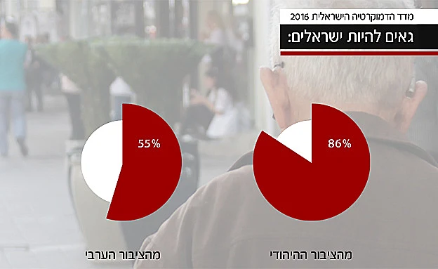 גאים להיות ישראלים