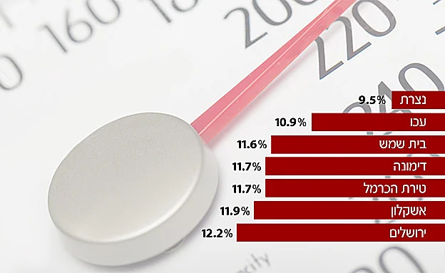 היישובים בהם לא הצליחו להרזות (123RF)