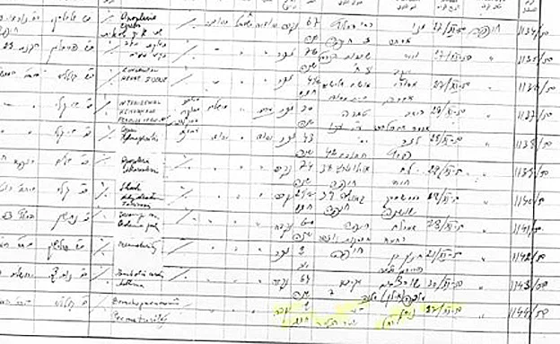 רישום פטירת ילדי הזוג ניסן (ארכיון המדינה)