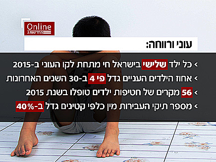 נתוני הדוח נחשפים