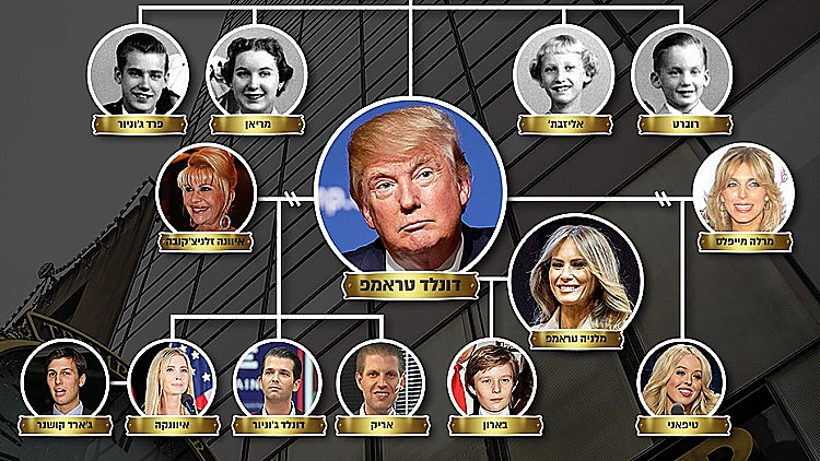 עץ משפחת טראמפ