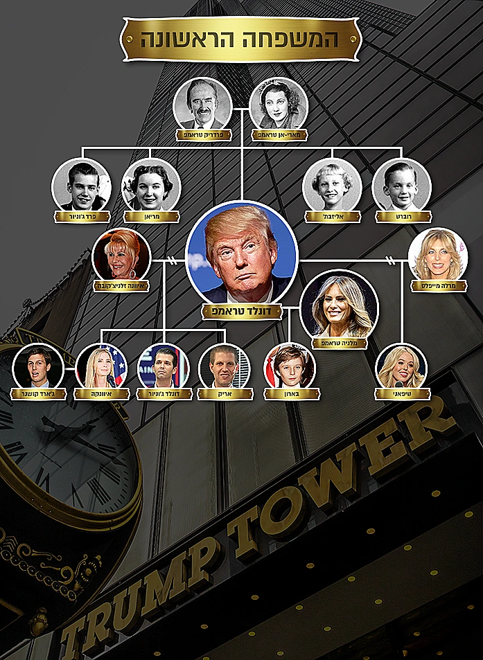 01_TrumpFamilyTree
