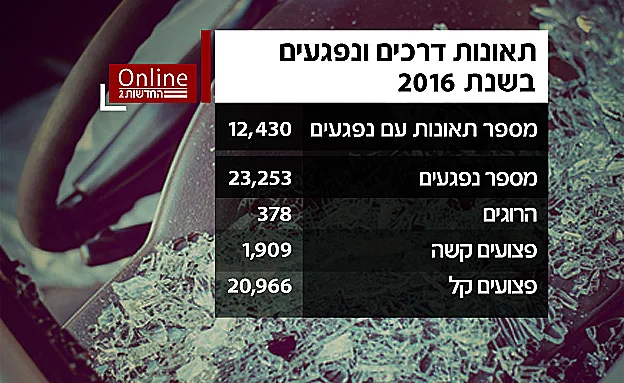 פצועים והרוגים כבישי ישראל (חדשות 2)