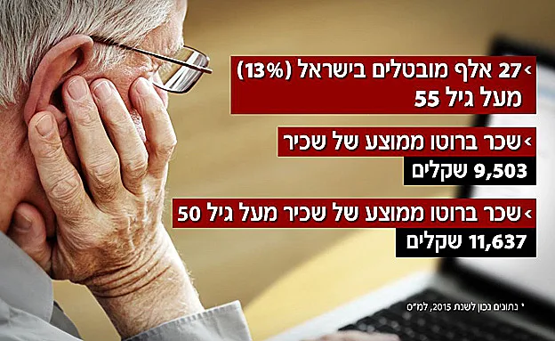 אבטלת מבוגרים: המספרים העצובים