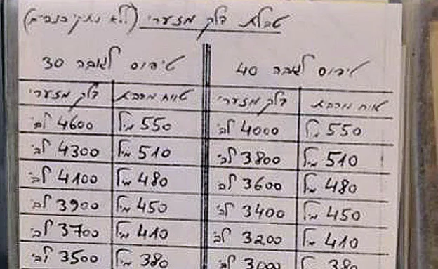 כתב יד של רמון מהפצצה בעירק