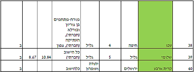 בינוי ושיכון