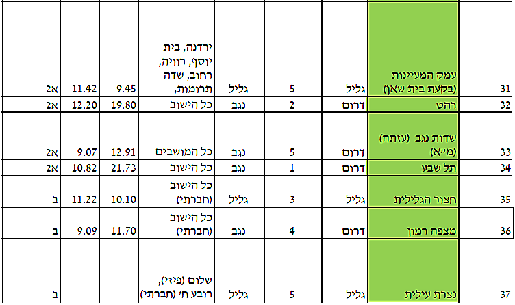 בינוי ושיכון