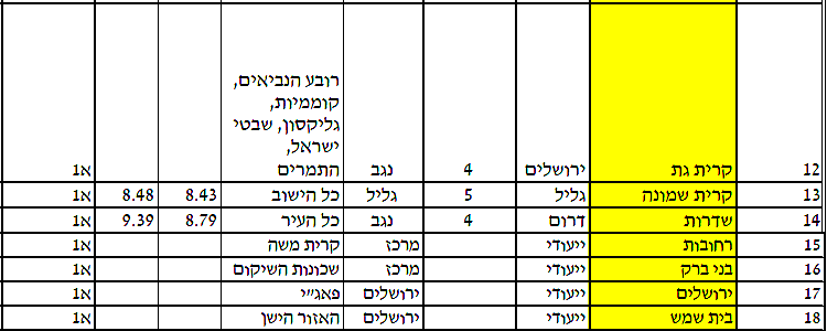 בינוי ושיכון