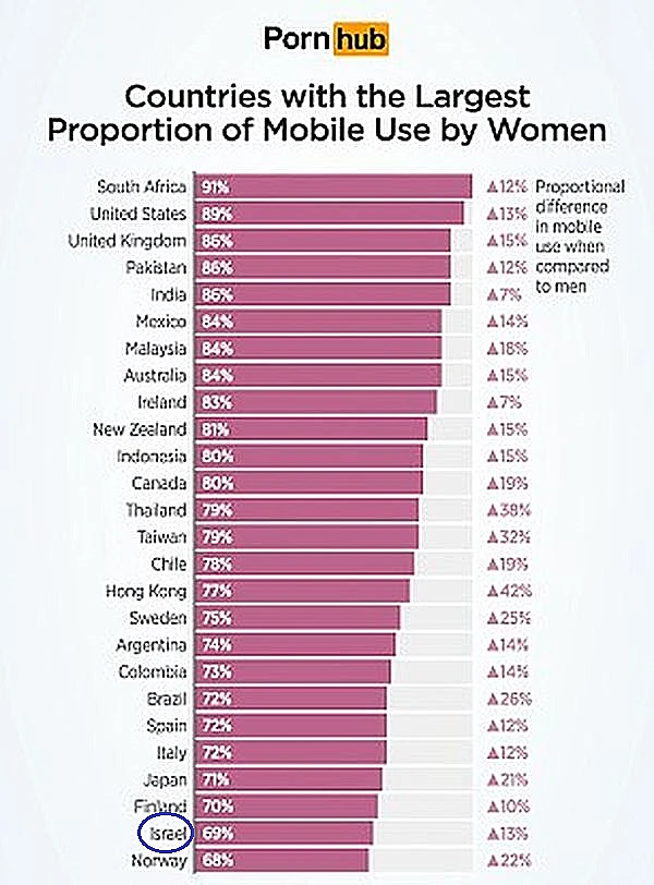 אנחנו על המפה