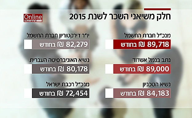 חלק משיאני השכר