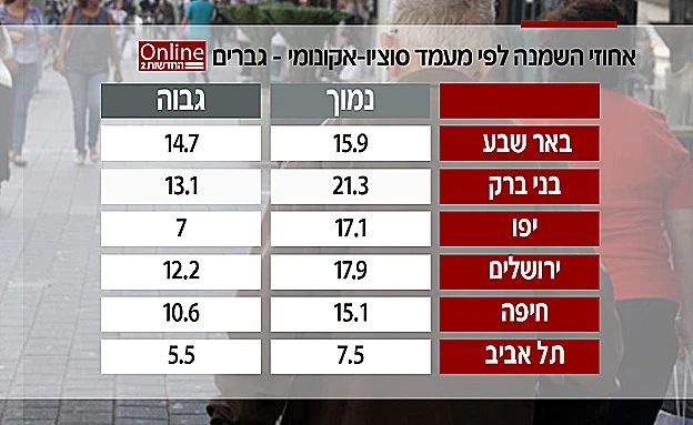 ''ניתן לשנות הרגלי אכילה''