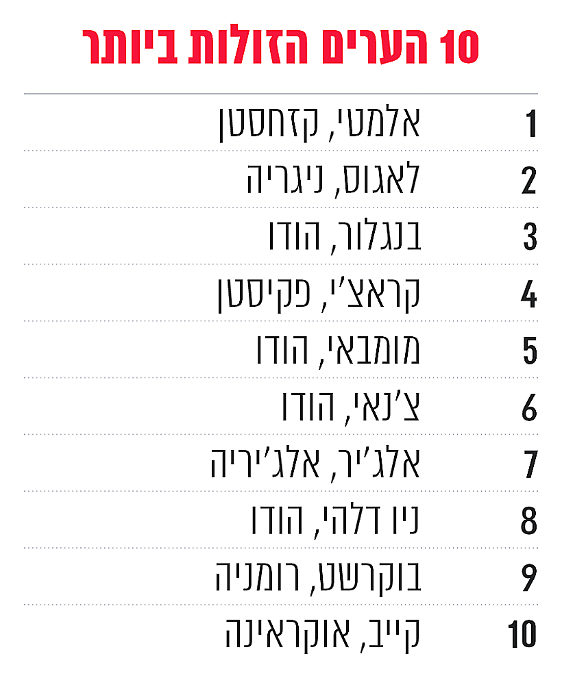 ExpensiveandCheapCities2