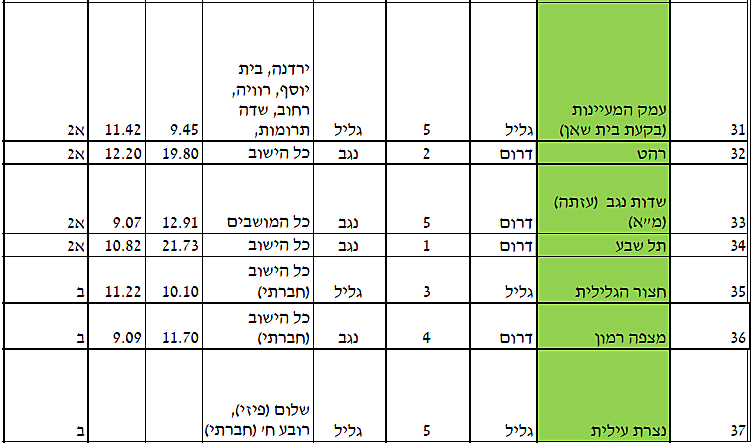 בינוי ושיכון