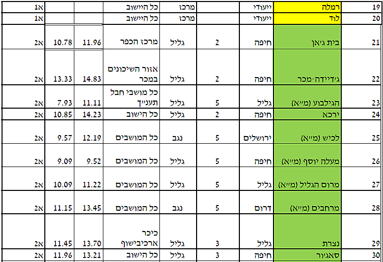 בינוי ושיכון