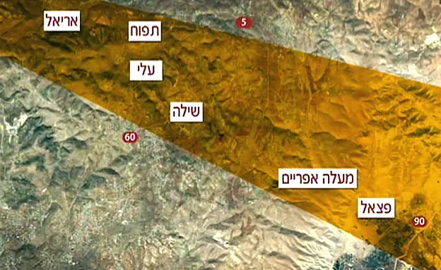 רצף התיישבותי?