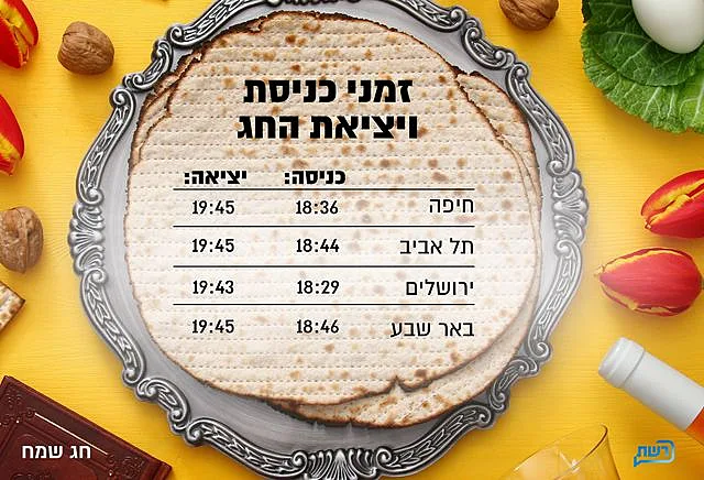 זמני כניסת ויציאת חג הפסח