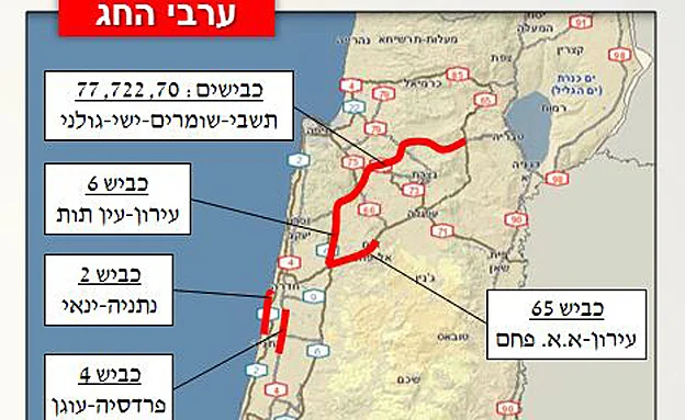 מפת העומסים הצפויה לאזור הצפון