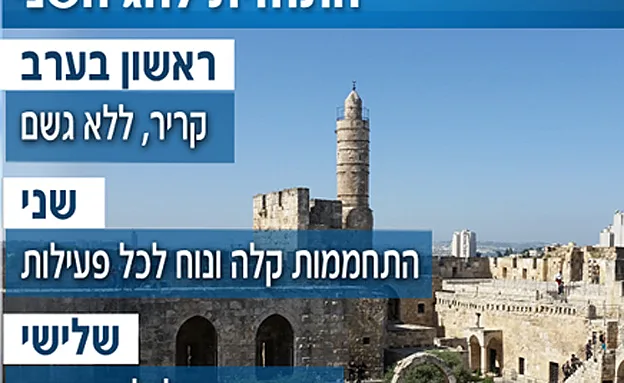 בחג השני: נעים