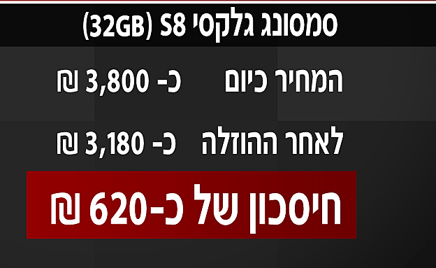 מחיר הגלקסי ירד בכ-620 שקל