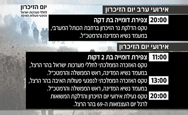 רשימת אירועי הזיכרון הרשמיים