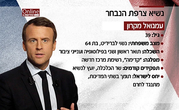 מי אתה עמנואל מקרון?
