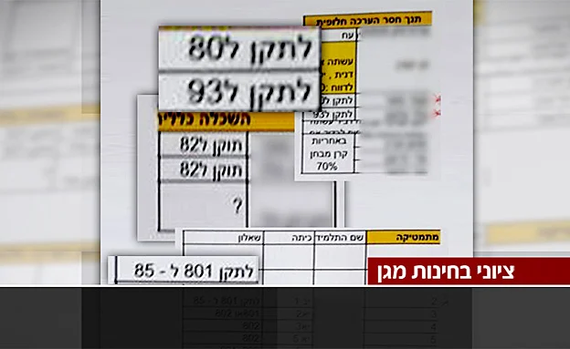 ''לאיזה ציון צריך לתקן לו?''