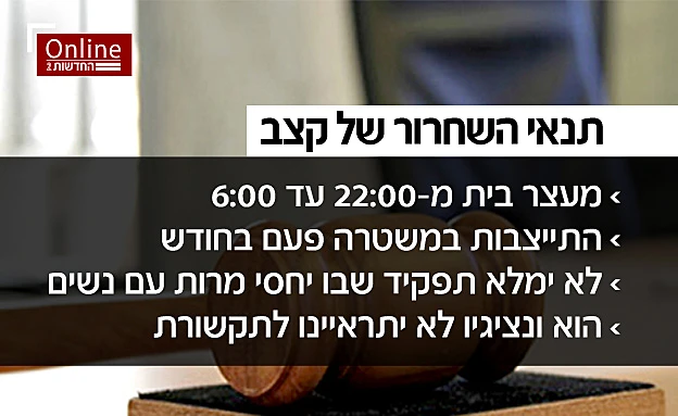 ההגבלות שחלות על קצב