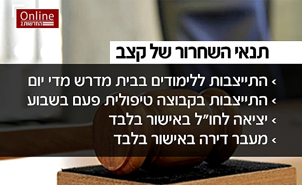 ההגבלות שחלות על קצב