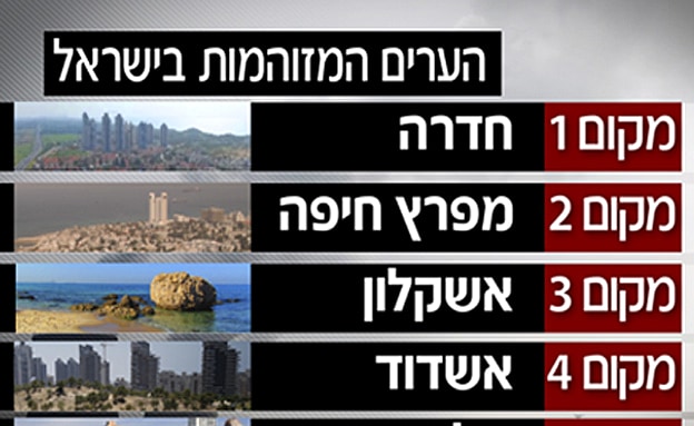 דירוג הערים על פי זיהום האוויר