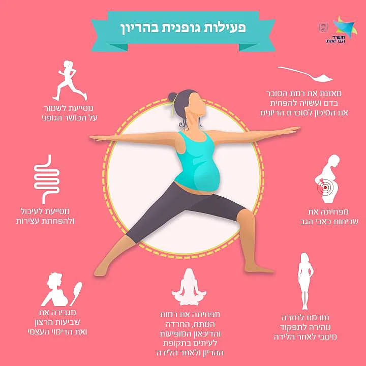 פעילות גופנית בהריון