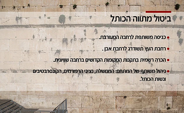 הסעיפים שבוטלו