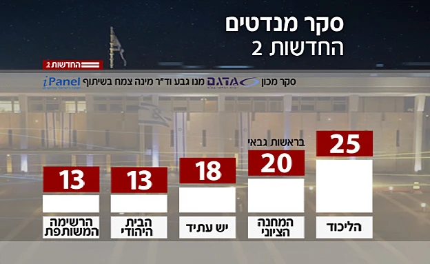 סקר המנדטים של חדשות 2 (חדשות 2)