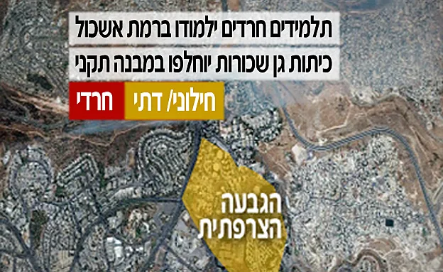 השינויים בגבעה הצרפתית