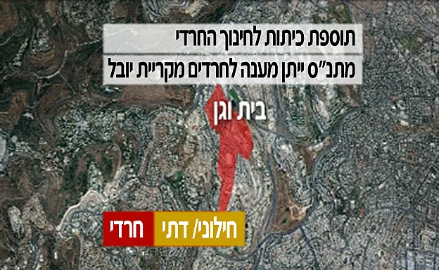 השינויים בבית וגן