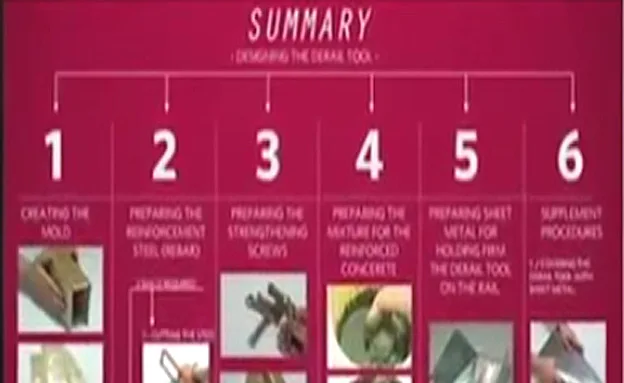 הנחיות בסגנון איקאה