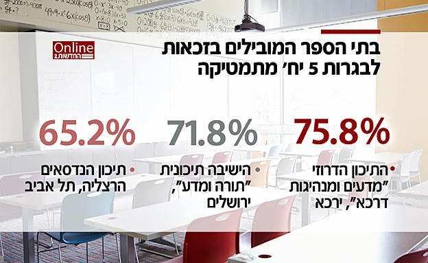 הנתונים נחשפים