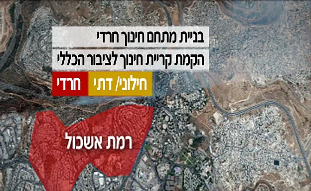 השינויים ברמת אשכול