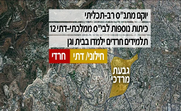 השינויים בגבעת מרדכי