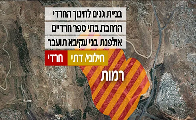 השינויים ברמות