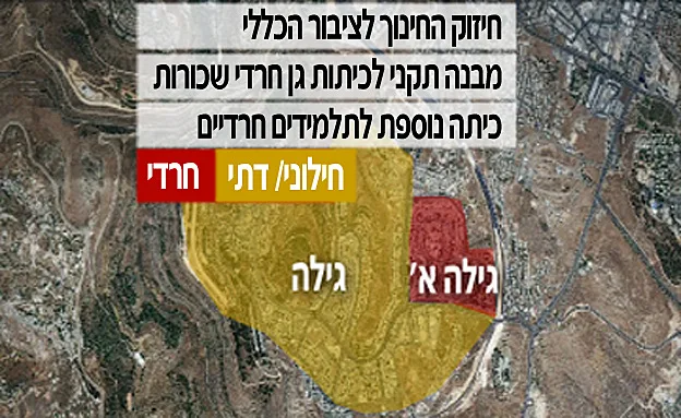 השינויים בגילה