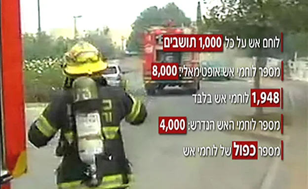 מחסור חמור בכבאים