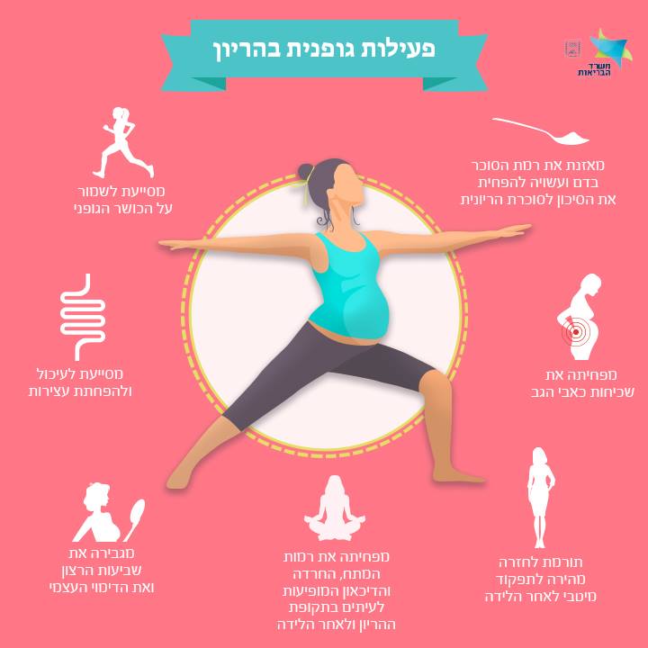 פעילות גופנית בהריון