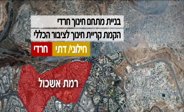 השינויים ברמת אשכול