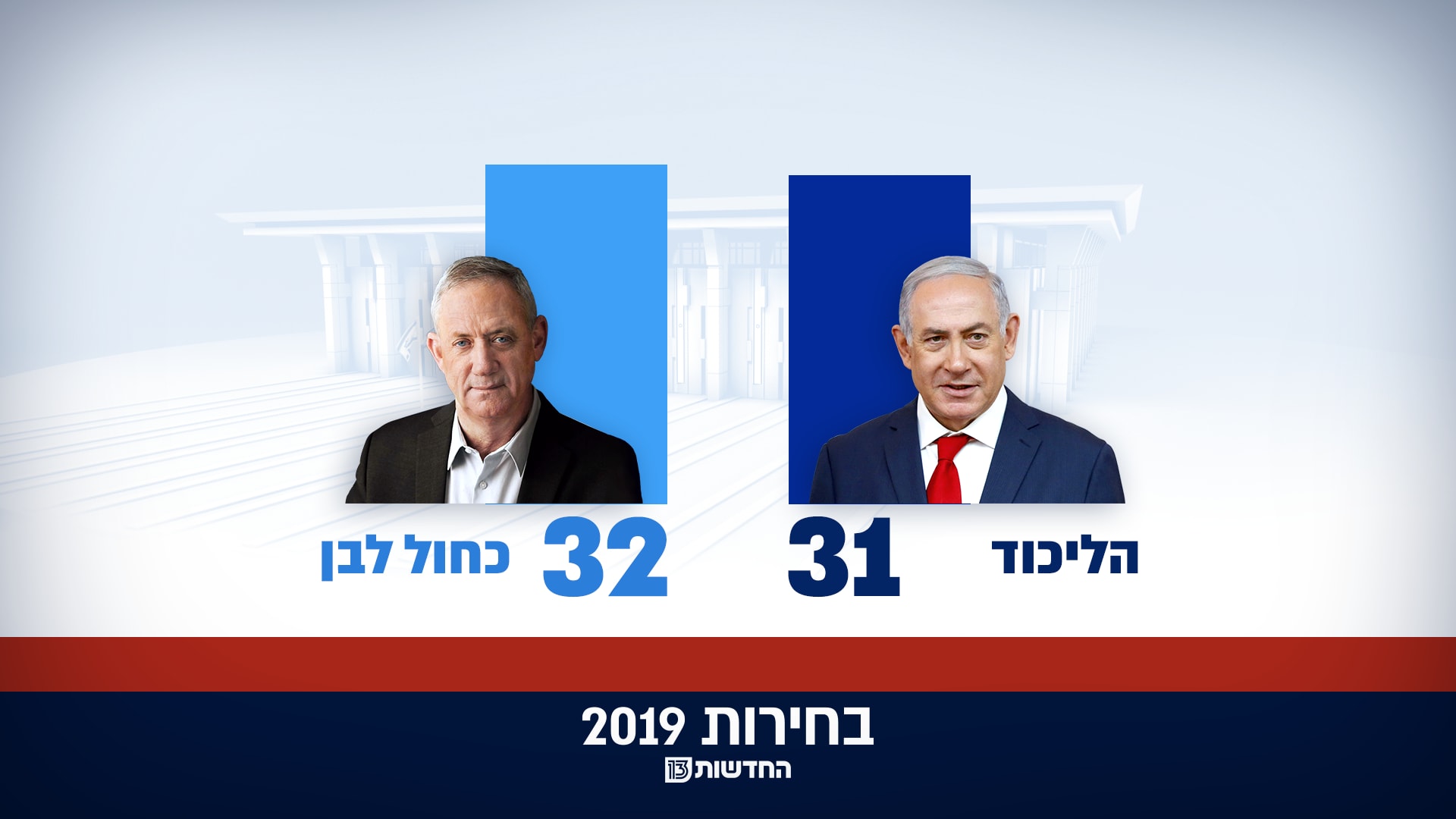 מפתיחת הקלפיות ועד תוצאות האמת בחירות 2019 סבב ב חדשות 13