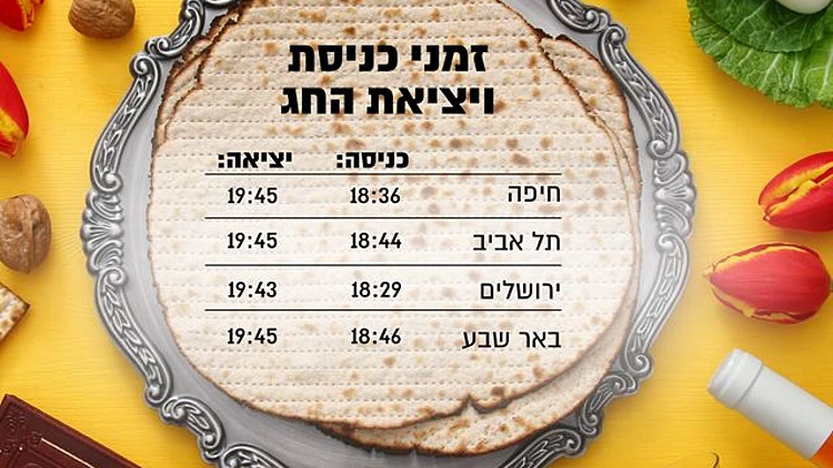 זמני כניסת ויציאת חג הפסח