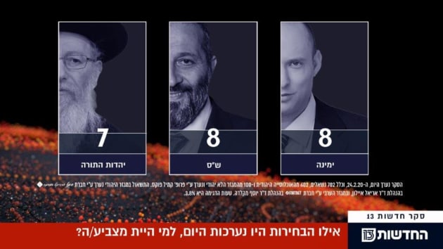 סקר מנדטים, 24.2