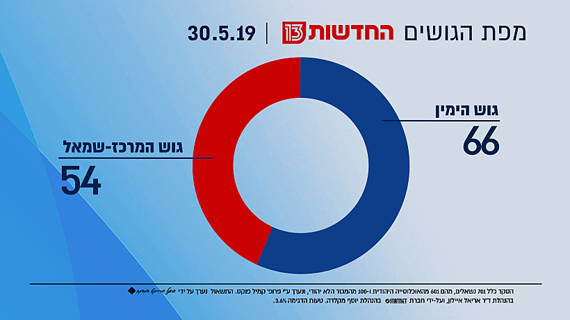 מפגת הגושים - 30.5.19